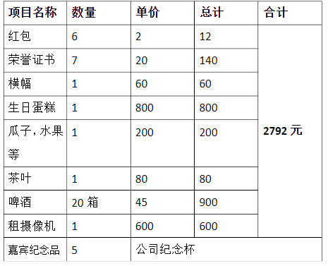 天辰娱乐通用行业大宗贸易综合服务网页标准配置图片
