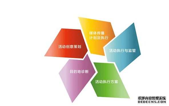 天辰娱乐移动端微商城手机版远程运营控制中心图片