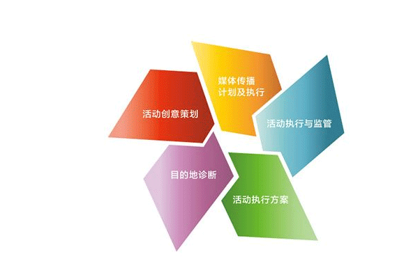 天辰娱乐企业核心服务系统登录与分销商端登陆后台图片