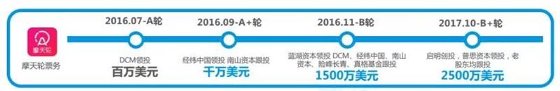 天辰娱乐企业核心服务系统登录与分销商端登陆后台
