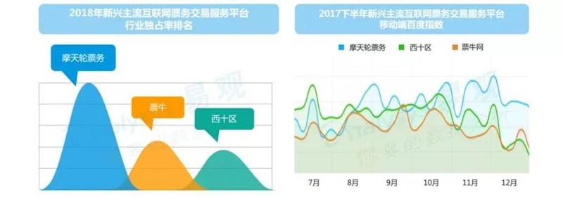 天辰娱乐企业桌面分销管理客户端软件技术白皮书下载