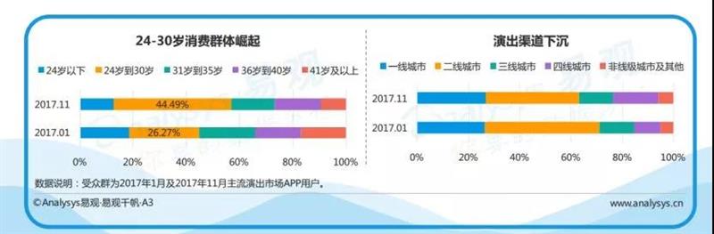 天辰娱乐企业职工文体健康活动中心管理系统